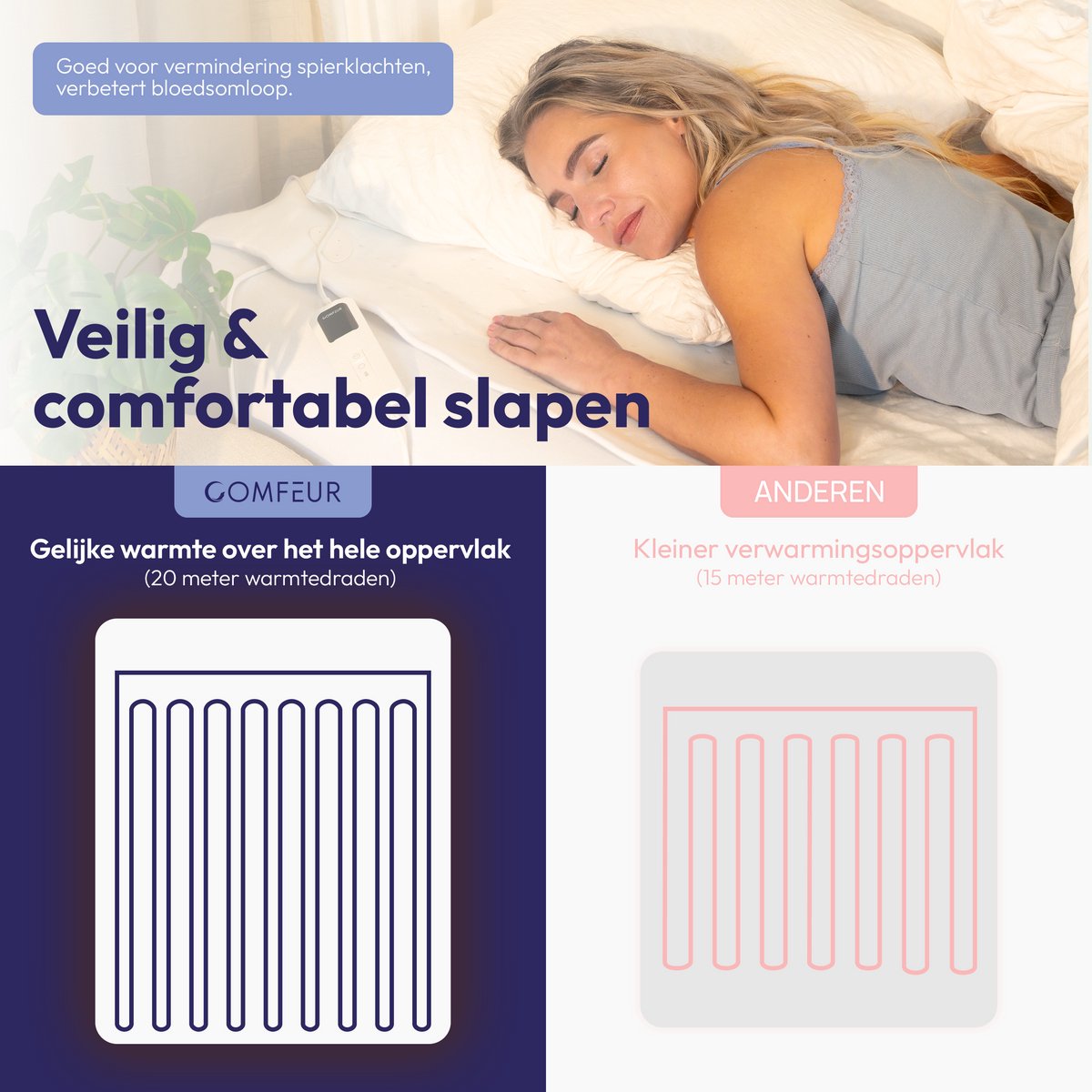 Comfeur Elektrische onderdeken 190x80 cm - Elektrisch deken - Warmte deken - 5 Timer-settings - 9 Warmtestanden - Hele Oppervlak Verwarmd - Incl. Matrasbanden – foto 4
