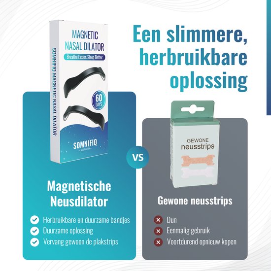 De Magnetische Neusstrips Zijn Speciaal Ontworpen Om De Neusvleugels Voorzichtig