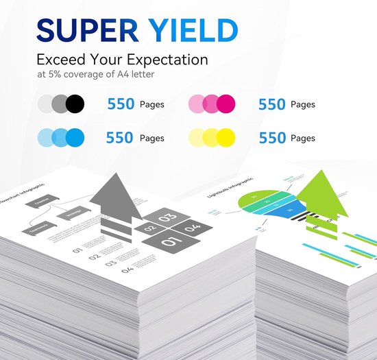 Stapel papier met grafieken. Tekst "SUPER YIELD" en "Exceed Your Expectation"..