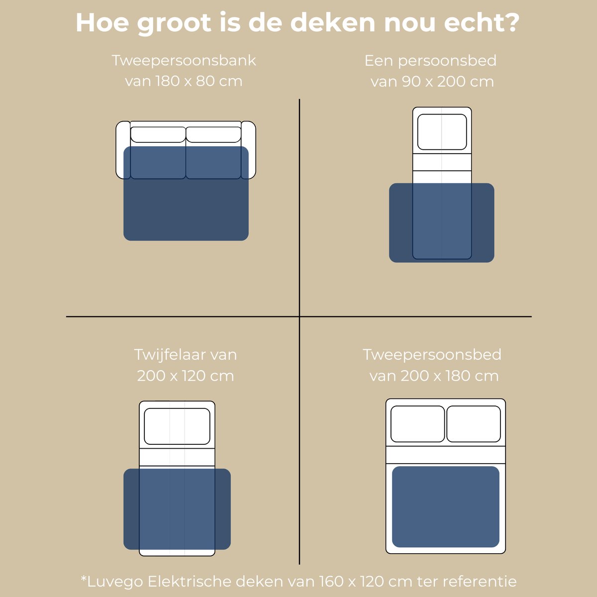 Luvego Elektrische Deken 1 Persoons Bovendeken & Warmtedeken - 160x120CM - TÜV GS - Omslagdeken & Knuffeldeken - 3 Warmtestanden - 120W - Verwarmingsdeken Fleece Plaid - Blauw – foto 7