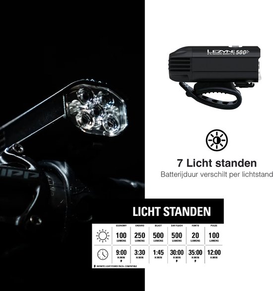 Lezyne Fusion Drive 600 + KTV Drive Pro+ - Fietsverlichting set - USB Oplaadbare Fietslampjes - Fietslicht Voor en Achter - Waterdicht - 500 lumen - Zwart — afbeelding 5
