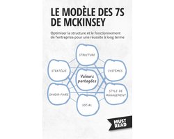 Must Read Business - Le Modèle Des 7S De Mckinsey