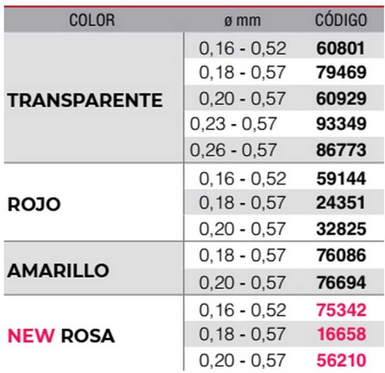 Kali Kunnan Solid Surf 15 M Taps Toelopende Onderlijn Roze 0.200-0.570 mm van Kali Kunnan — afbeelding 2