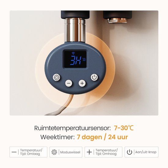 Close-up van digitale thermostaat van handdoekradiator, toont 34°C en WiFi-icoon. Toont functies: temperatuur sensor, weektimer, moduswissel.