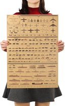 Poster Oorlog Vliegtuigen - Kwalitatieve Oorlog Voertuigen Poster - Oorlog Vliegtuigen - Oorlogsvoertuigen Onderverdeling Uitleg - WO 2 Vintage Poster Kraft Papier Retro Kamer Deco