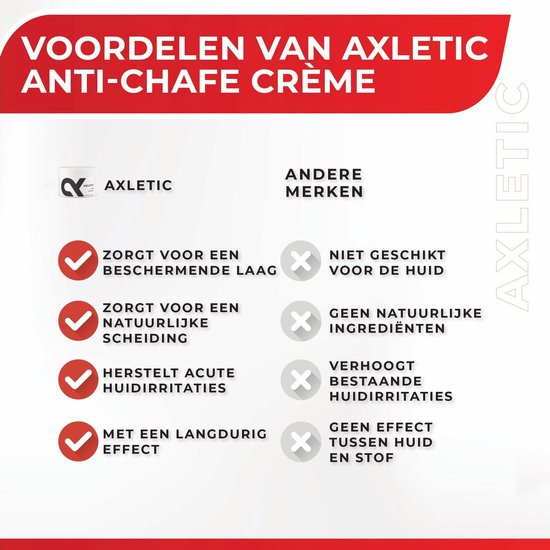 Soldaat Aanbod Mark Axletic - Anti-Chafe Cream, Creme tegen Zadelpijn | Anti Friction Zalf,  ideaal als... | bol.com