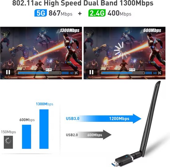 Grafiek die de snelheden 150Mbps, 600Mbps en 1300Mbps toont. Een diagram vergelijkt USB 2.0 (600Mbps) met USB 3.0 (1200Mbps).
