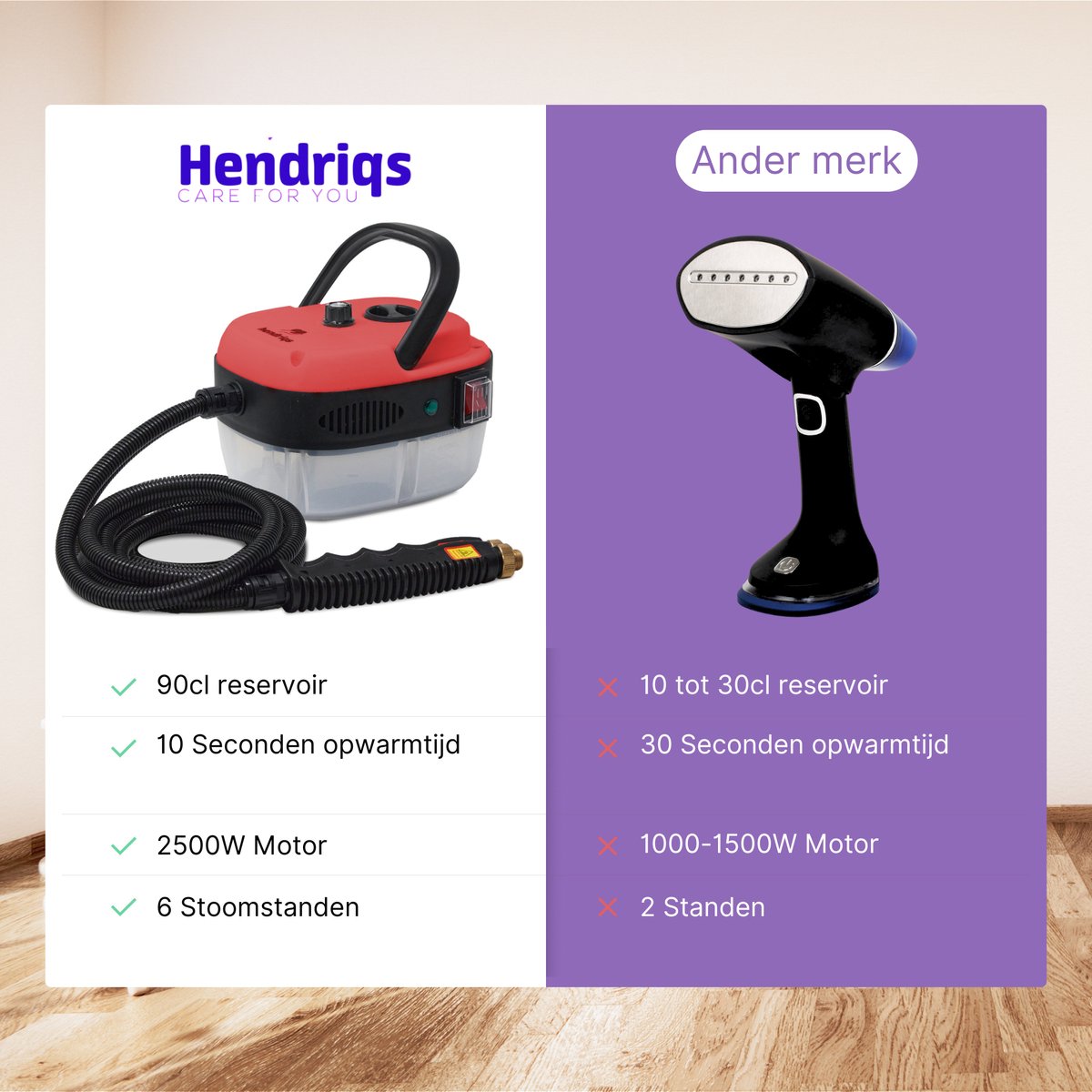 Draagbare stoomreiniger, 2500 W, 1100 ml, hogedruk-stoomreiniger met 3 borstelkoppen, multifunctionele handstoomreiniger voor keukenmeubels, badkamer, auto (nieuwgroen Draagbare stoomreiniger, 2500 W, 1100 ml, hogedruk-stoomreiniger met 3 borstelkoppen, multifunctionele handstoomreiniger voor keukenmeubels, badkamer, auto (nieuwgroen