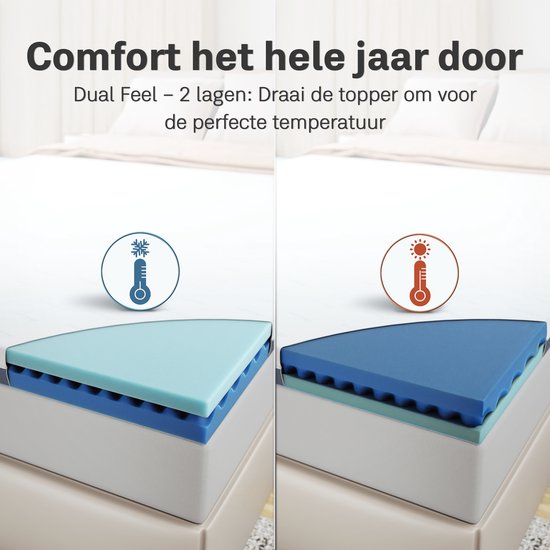 CozySense® DualFeel - Topper 120x200 - Surmatelas - Matras - 100 jours de sommeil d'essai - Dual Feel - 2 couches à retourner, 1 côté froid et 1 côté chaud - Topper - Certifié CertiPUR® - Dureté Medium - 7,5 CM d'épaisseur - Comprend housse lavable