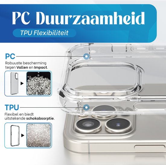 Gedetailleerde weergave van de PC duurzaamheid en TPU flexibiliteit van de transparante hoes. Bescherming tegen vallen en schokken.