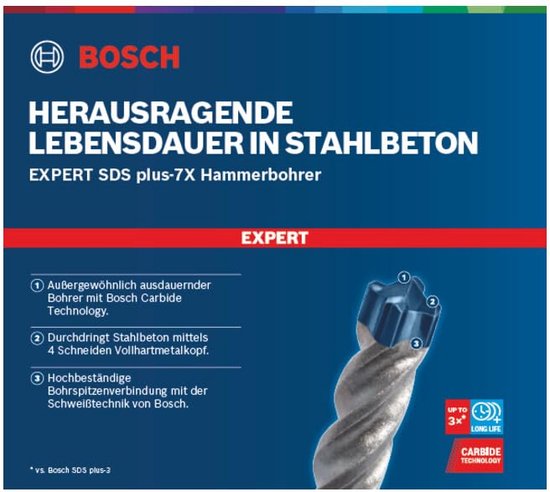 Bosch EXPERT SDS plus-7X hamerboor met geoptimaliseerde boorpunt.