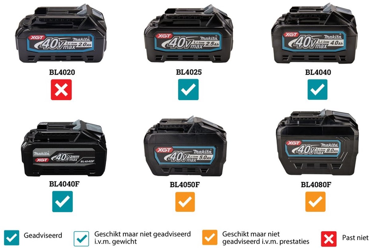 Makita Bandschuurmachine BS001GZ 40V - zonder accu – foto 7