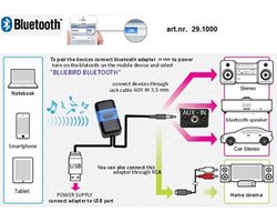 Bluetooth interface universeel