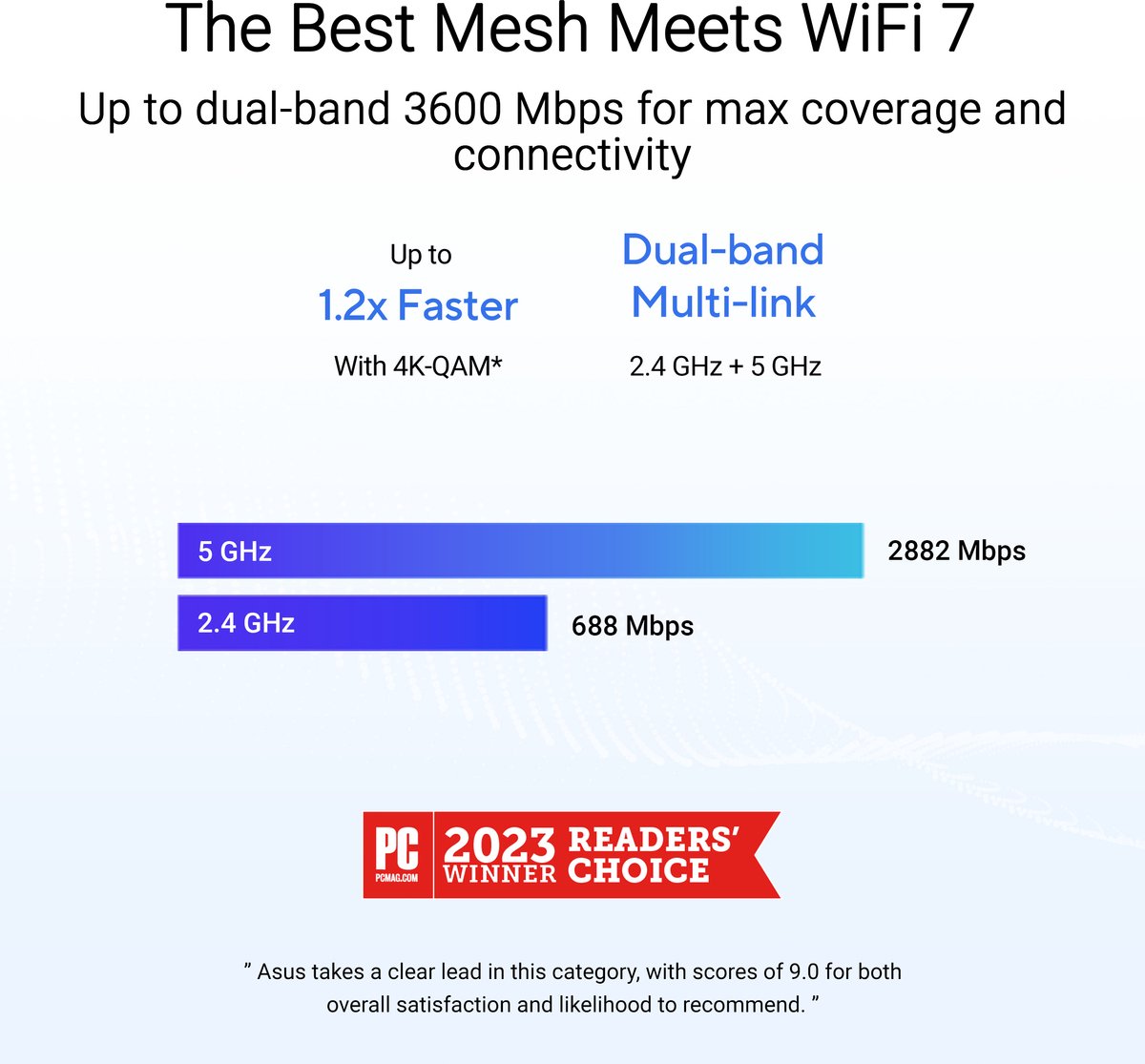 ASUS ZenWiFi BD4 - Mesh WiFi - WiFi Versterker - Dual-band - WiFi 7 - 3600 Mbps - 2-pack – foto 4