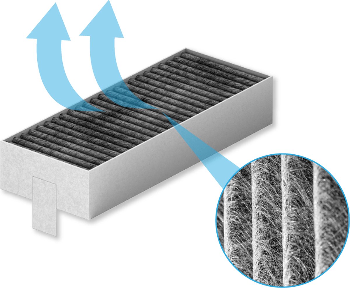 Kf3tec Aktivkohlefilter – 2er Pack Für Siemens, Bosch, Neff & Gaggenau Dunsthauben