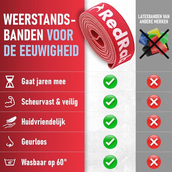 De beste weerstandsbanden van 2021 | reviews