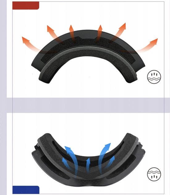 Detail van skibril schuimrubber met pijlen die ventilatie aanduiden.