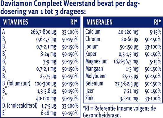 Tabel met vitamines en mineralen per dagdosering van Davitamon Compleet Weerstand, met RI* waarden.
