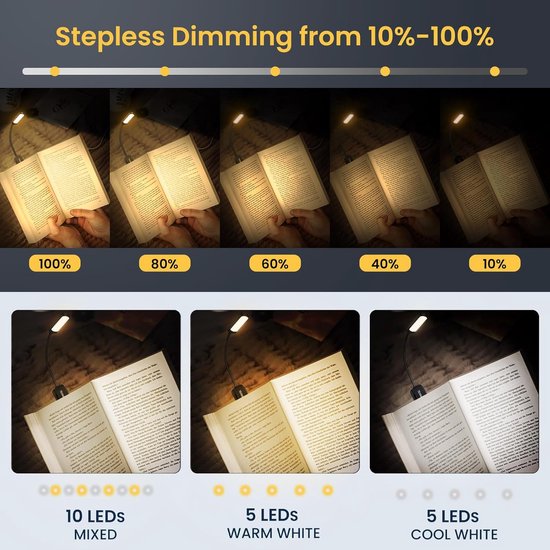 Anti-Blauw Oogbescherming Boek Licht - 10 LEDs, 3 Kleuren Verlichting, Instelbare Helderheid, USB Oplaadbaar Mini Clip Leeslampje van Merkloos — afbeelding 3