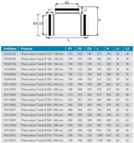 Econox Passage De Toit Horizontal 315 Mm – Pour Toits Inclinés Anthracite