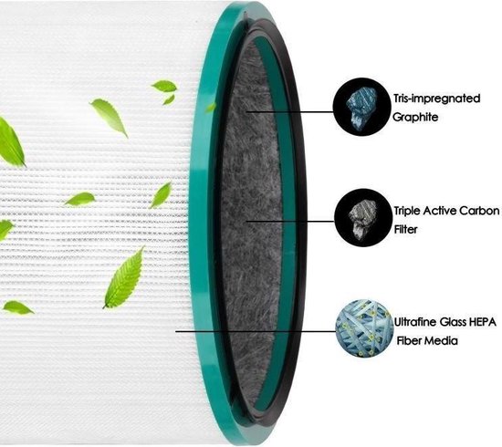 Filtre Purificateur d'Air HEPA avec Charbon Actif pour Dyson  DP01, DP03, HP00, HP01, HP02 et HP03