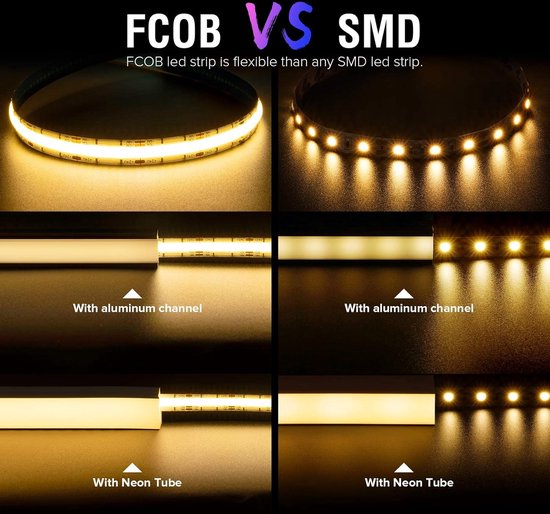 BTF-LIGHTING FCOB CCT 24V flexibele kit met hoge dichtheid, 640 LEDs/m, 5 m, dimbaar, regelbaar, CT 2700 K-6000 K, CRI>90 LED-strip voor slaapkamer, keuken, huis, binnen, met adapter