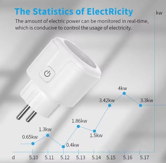 Smart Plug - Intelligent Stopcontact - Google Home - Meet Het Verbruik Google Assistent Amazon Alexa Smart Plug - Intelligent Stopcontact - Google Home - Meet Het Verbruik Google Assistent Amazon Alexa