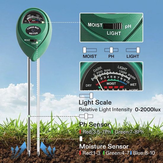 smart pebble slimme meter - ® - Give room to nature