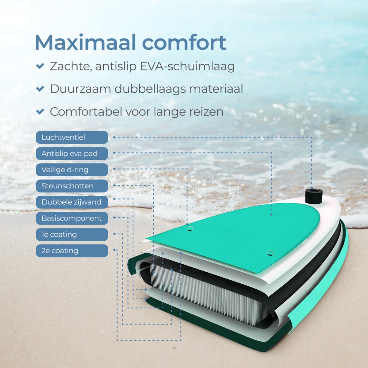 Supper Sup Board XL - Max. 220KG - Opblaasbaar – Paddle Board – Waterdicht Telefoonhoesje – Zitje - Pomp – Vin – Leash – Draagtas – 335 x 81 cm - Turqoise – foto 5