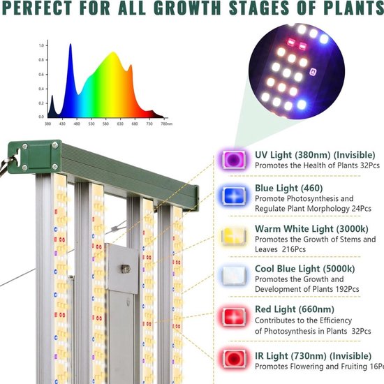 LED-Wachstumslampen für Zimmerpflanzen 36W 4FT Vollspektrum Sonnenlicht Pflanzen LED-Wachstumslampen für Zimmerpflanzen 36W 4FT Vollspektrum Sonnenlicht Pflanzen