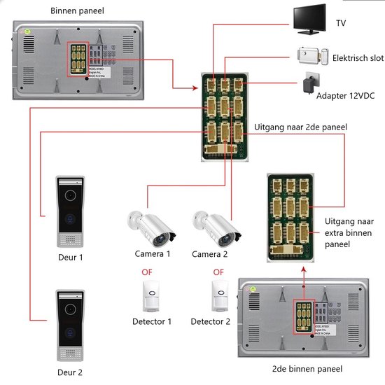 WIFI videofoon met 1 deurbel camera + 2 binnen paneel/schermen + camera en kan werken met spraak gestuurde apps.. T-2102-1-2-C. van Smartwares — afbeelding 3