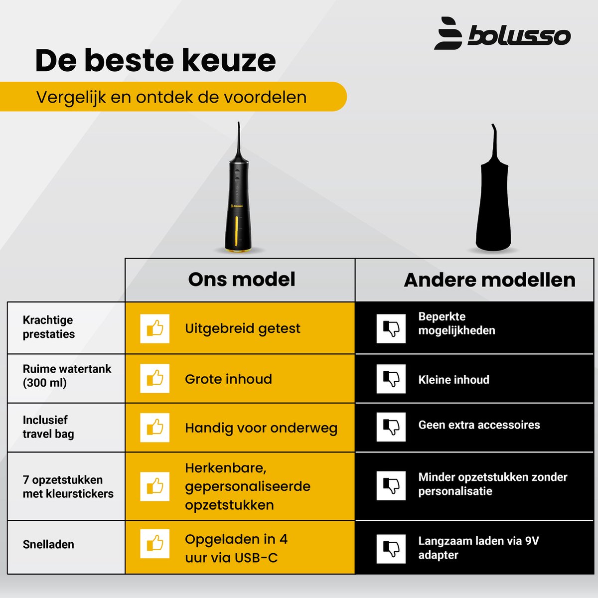 Bolusso Waterflosser - Professionele Mondhygiëne thumbnail 4