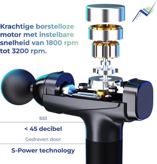 Gedetailleerde doorsnede van een massage gun die de interne motor en technologie toont. Tekst: '< 45 decibel Geluid'.