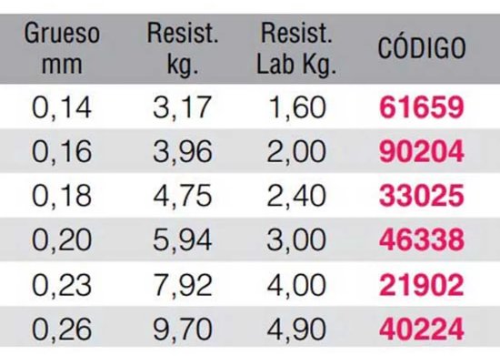 Kali Kunnan S Cast Monofilament 1000 M Geel 0.180 mm van Kali Kunnan — afbeelding 3
