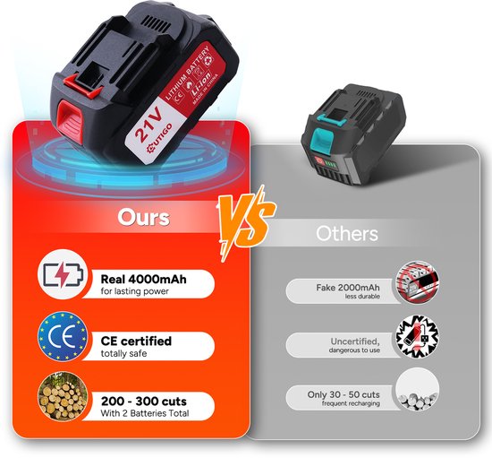 Vergelijking van OUTIGO 4000 mAh batterij met 'anderen' 2000 mAh batterij, met nadruk op duurzaamheid en veiligheid.