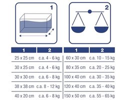 Zand en Grind voor Aquaria - 5 kg Voor Lichte Zwarte Aquaria