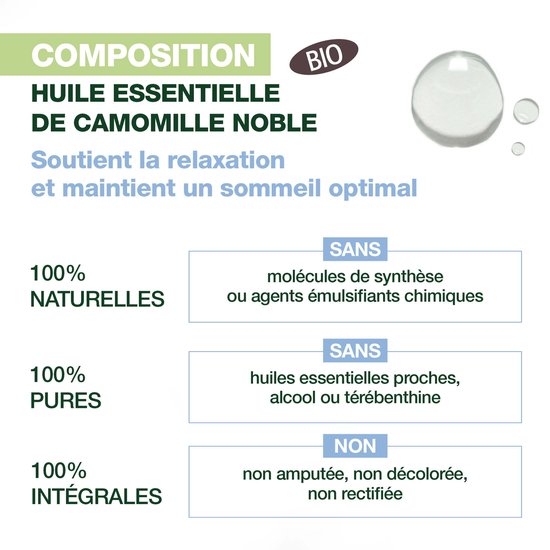 Samenstelling van biologische essentiële olie van kamille: 100% natuurlijk, puur en integraal. Zonder synthetische moleculen of chemische emulgatoren. Zonder vergelijkbare etherische oliën, alcohol of terpentijn. Niet geamputeerd, niet ontkleurd, niet verfijnd.
