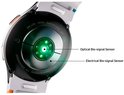 Onderkant van een witte smartwatch, met optische en elektrische biosensoren.