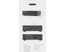 Hi-Res Audio Decoder met DSD512 en 768kHz - 32Bit DAC