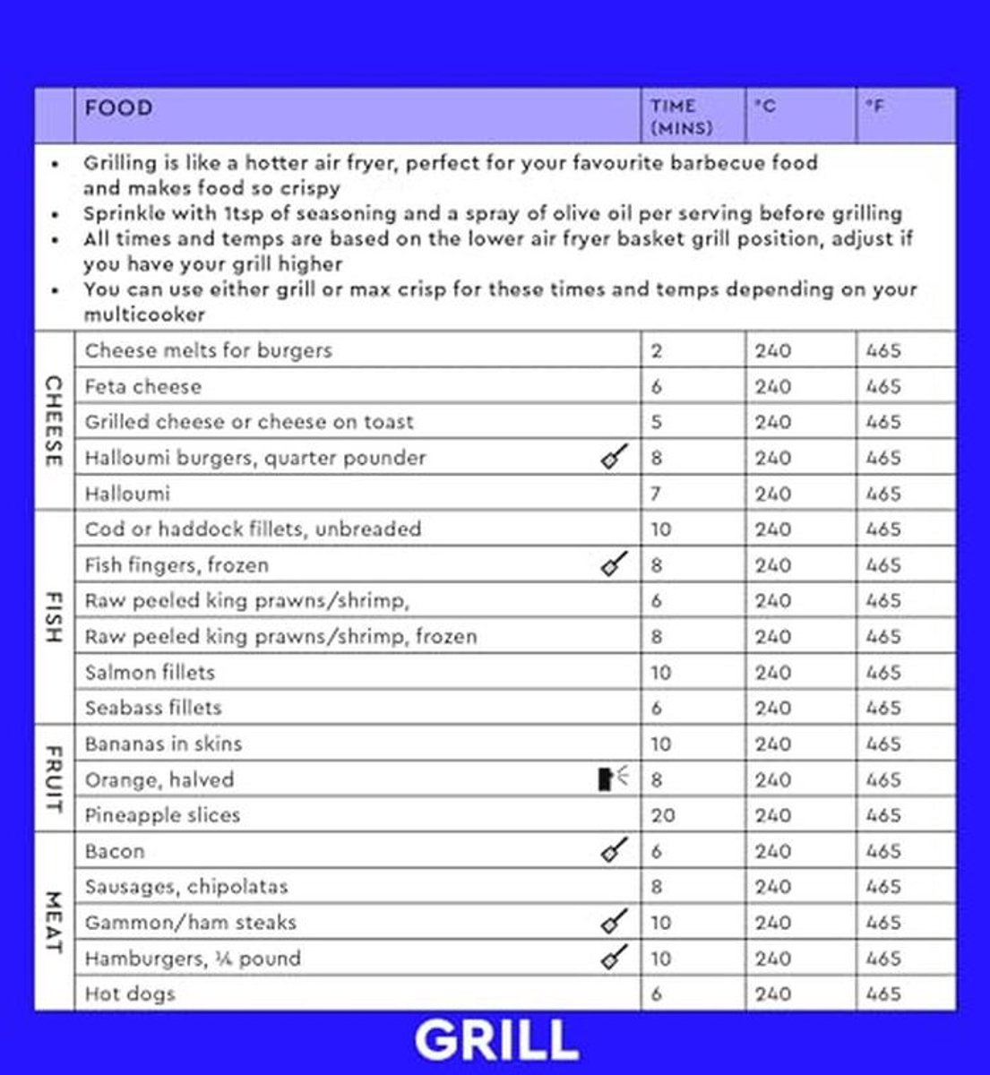 The Complete Multicooker Cooking Guide: Essential cooking - afbeelding 3