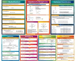 7 Educatieve Wiskunde Posters voor Middelbare School en Thuisstudie