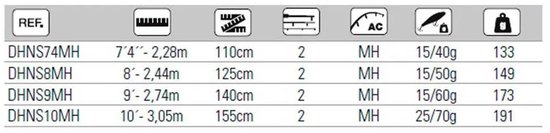 Hart Nation Spinhengel Zwart 2.44 m / 8-28 g van Hart — afbeelding 3