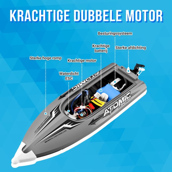 Bestuurbare Boot 30km/u - 150m Bereik - Kapseis-Proof - Kinderen - Voor Buiten - RC Speedboot - Afstandsbestuurbare Boot - Waterspeelgoed Buiten - Boat - Zwembad - Voor Jongens en Meisjes en Volwassenen - Blauw - Silvergear