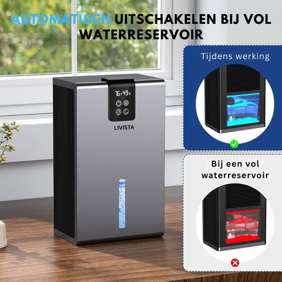Livista luchtontvochtiger met display dat 76°F 49% aangeeft. Twee afbeeldingen tonen de waterindicator: blauw tijdens gebruik, rood bij vol reservoir.