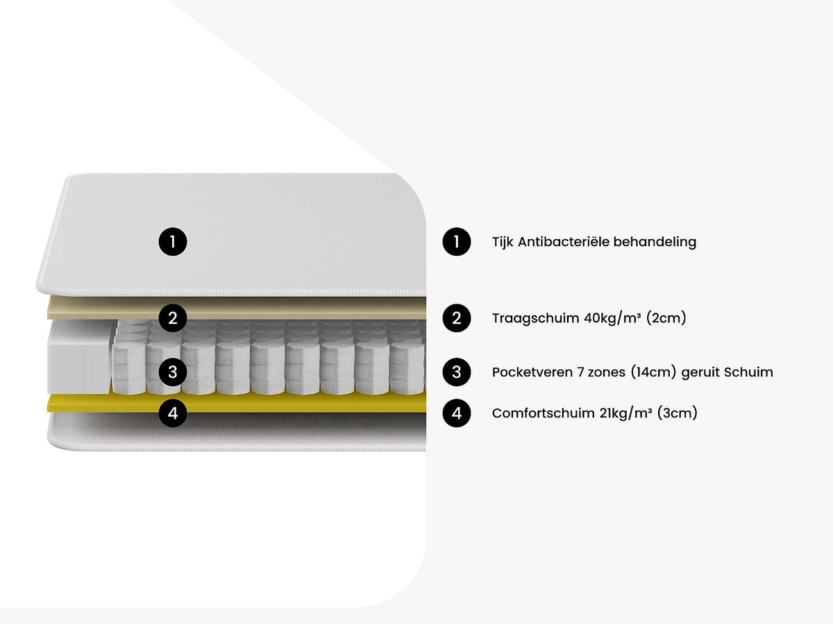 Vente-unique Set 140 x 190 cm bedbodem met opbergruimte, kleur wit + pocketveringmatras 7 zones en traagschuim dikte 22cm - LUREAN van YSMÉE