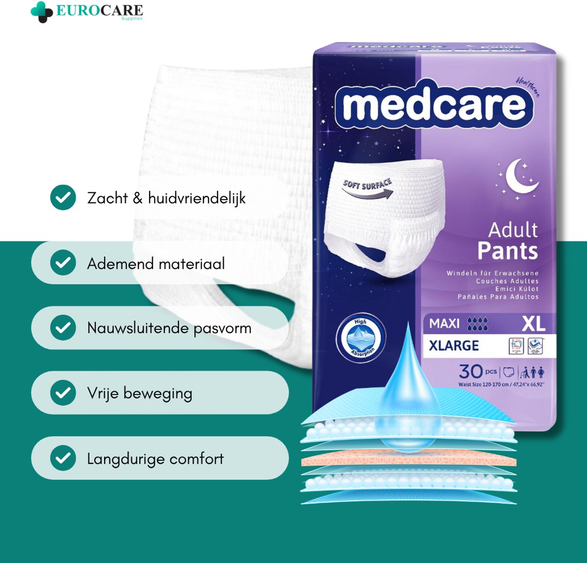 30 Stuks – Medcare Incontinentiebroekjes Maxi+ – Maat XL – 2450+ ml absorptie – Wegwerppants voor matige tot zware incontinentie – Comfortabel & huidvriendelijk – Dag & nacht bescherming