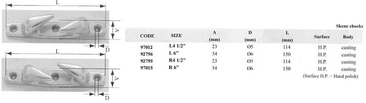Lalizas Skene Inox 316 Rechter Klossen Transparant 6 mm