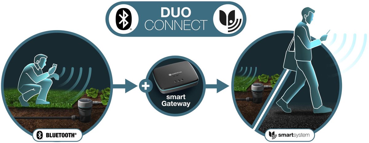 Gardena Smart Dual Water Control, besproeiingscomputer
