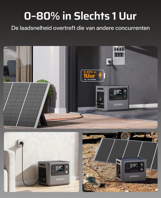 Grijze AFERIY powerstation met zonnepanelen en opladen via stopcontact, laadt op van 0-80% in 1 uur.