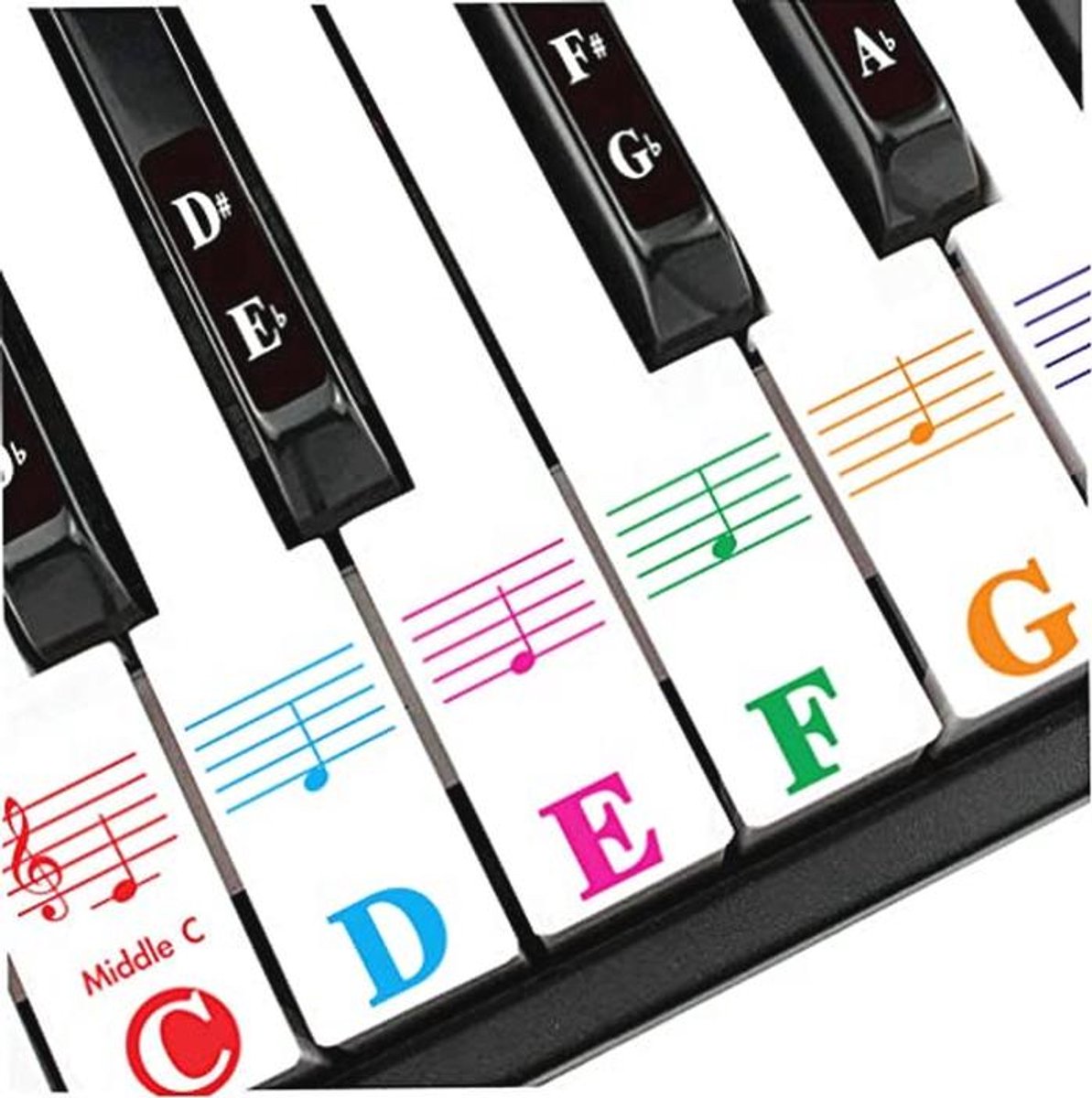 Piano Stickers voor 88, 61, 54, 49 en 37 Toetsen - Volledige Set met Grote Letters